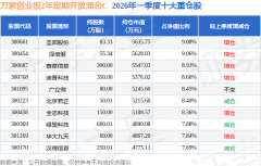 近一年上涨33.64