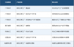 <b>产、办公、运营场景的从动化、智能化功课</b>